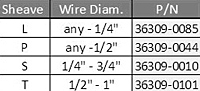 What size sheaves should be purchased?