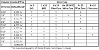 Tension Gauges - 3