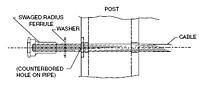 Radius Ferrule - How it Works