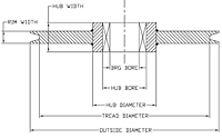 Sheave Dimensions