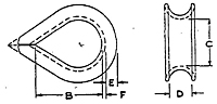 standard-duty-thimble