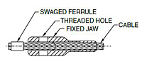 Ultra-Tec Fixed Jaw - How it Works